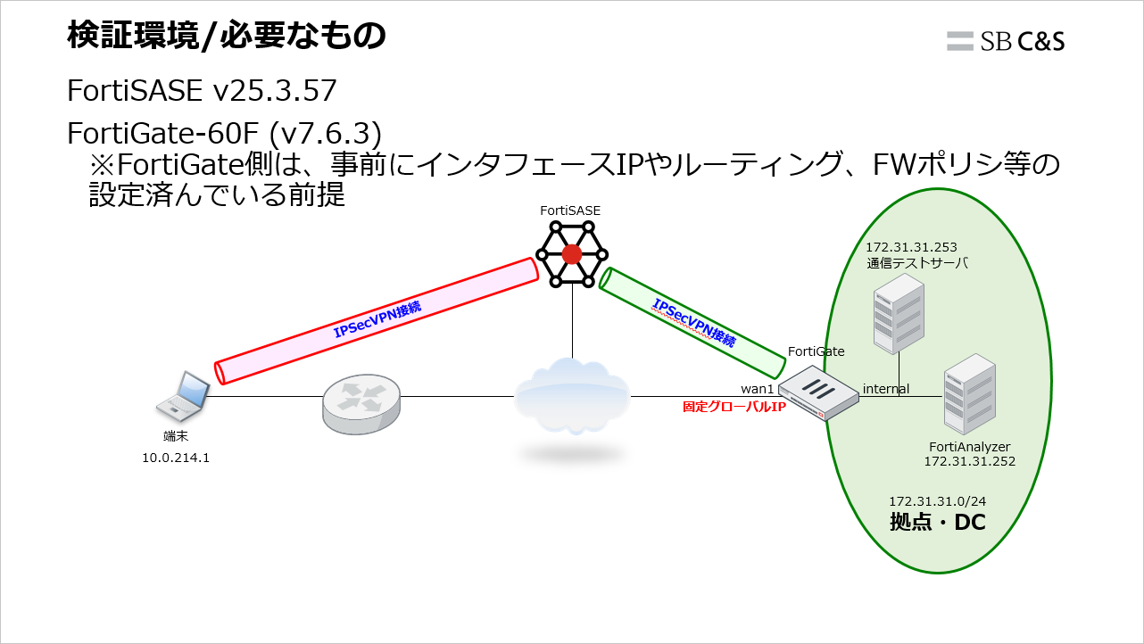 アクセスコンシャスネス【ザ・ファンデーション】リファレンスマニュアル アクセスコンシャスネス【ザ・ファンデーション】リファレンス